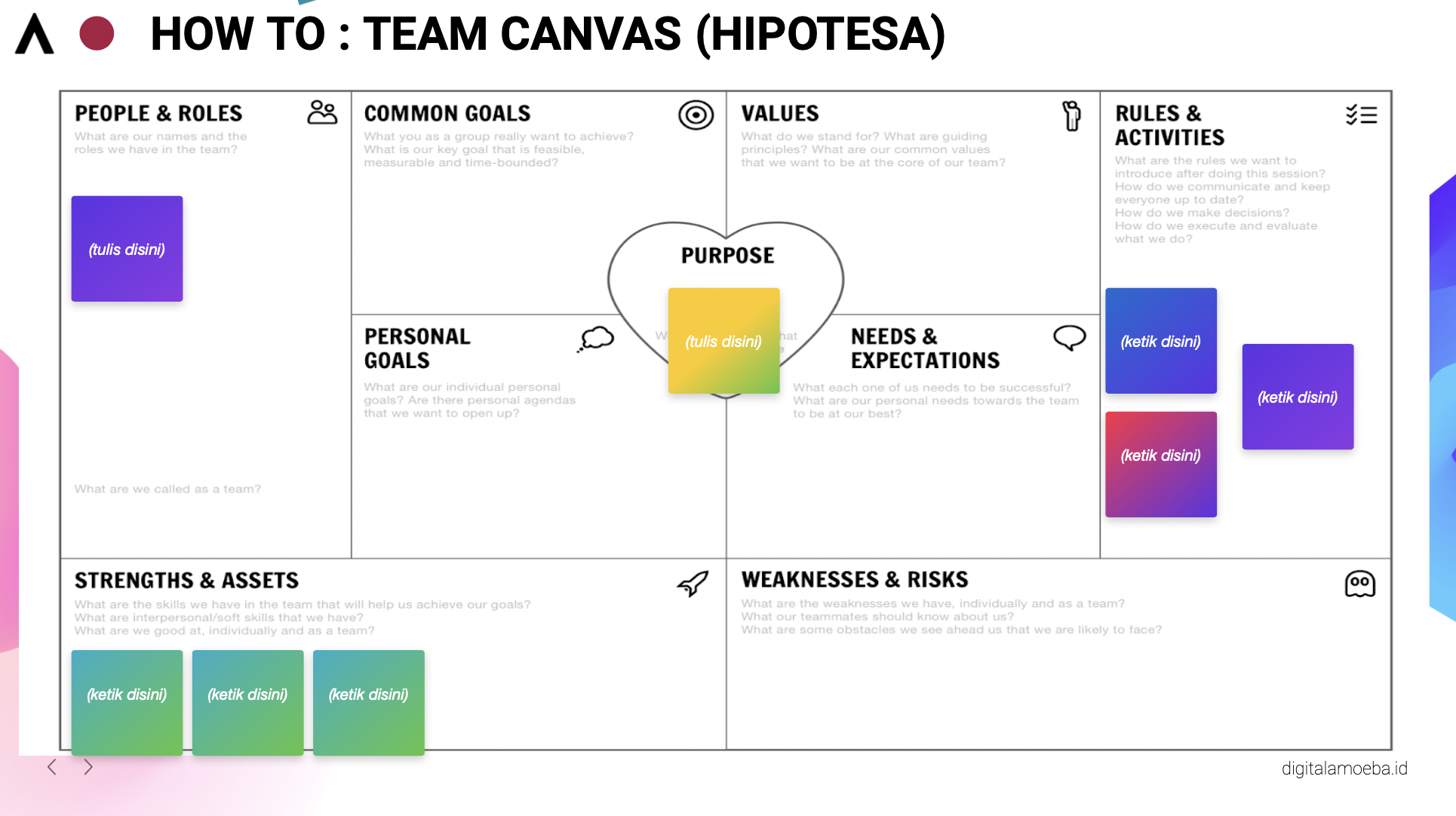 Intro to Team Canvas – Glosarium Digital Amoeba